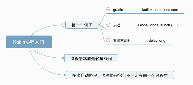 入门思维导图